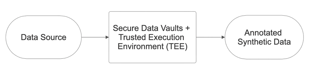 AI Developers Diagram