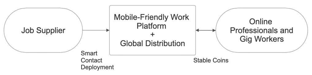 Global Talent Diagram